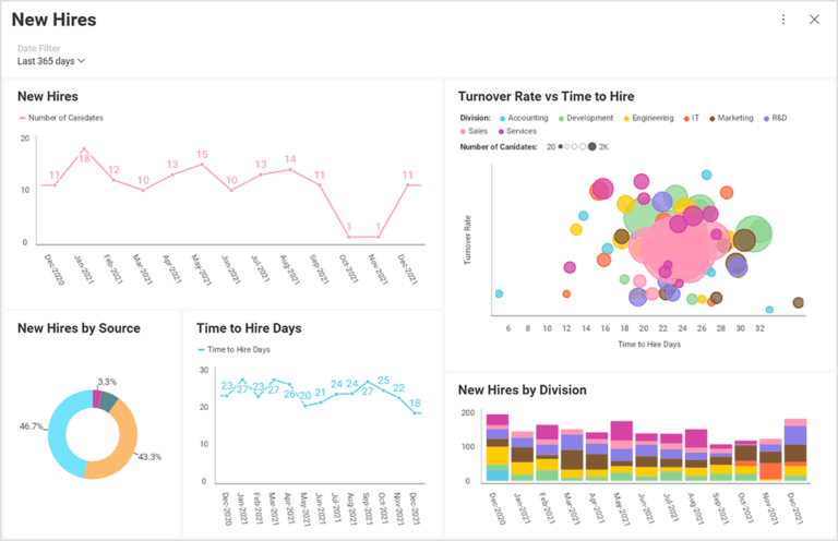 Dashboard Template from Slingshot