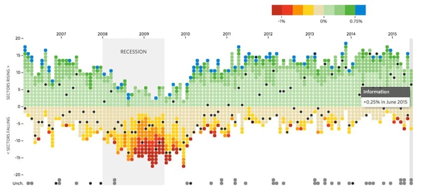 Data Visualization in Python – Pycon Dublin 2018